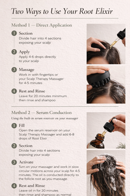 The Root Serum